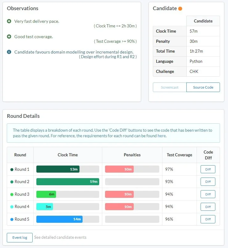 Accelerate candidate report showing delivery pace, test coverage, and round details