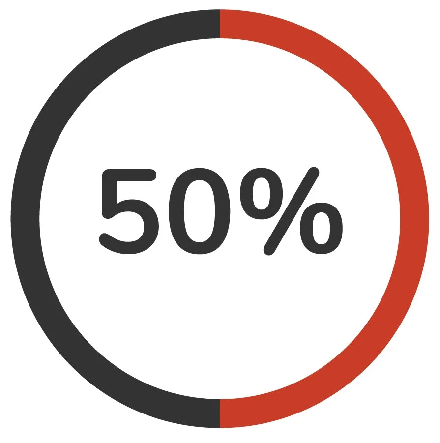 50%